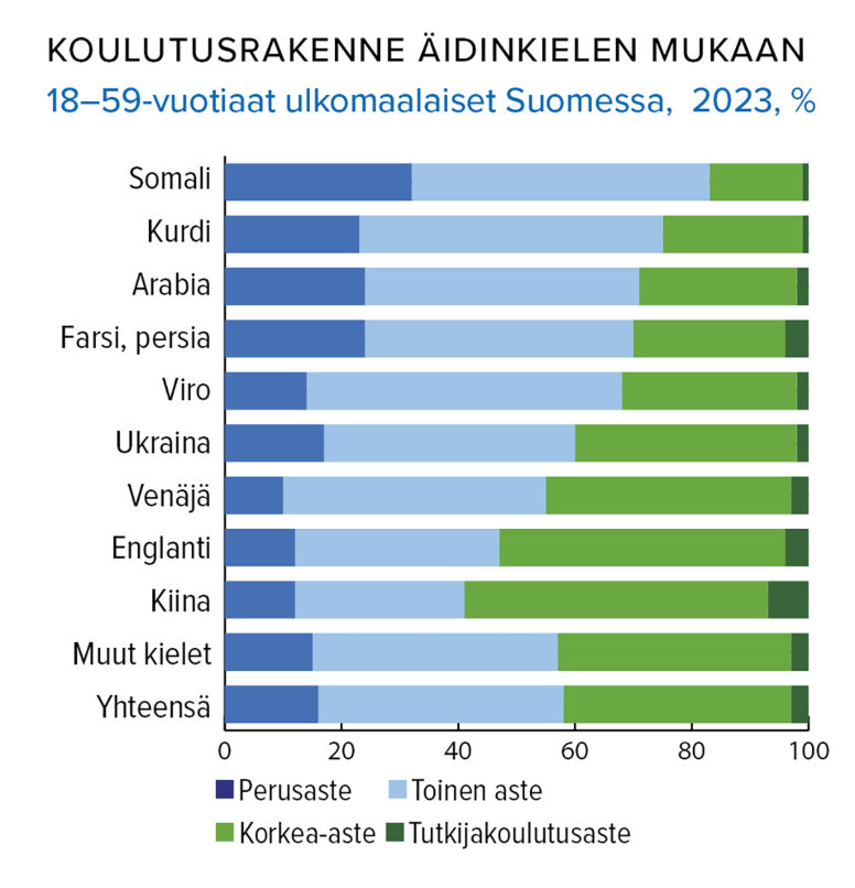 MaMu_koulutusaste.png