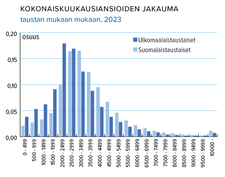 MaMu_kuukausiansiot.png