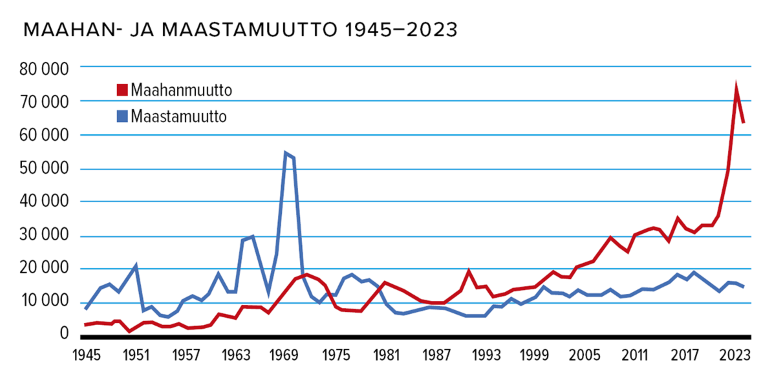 MaMu_maahanmuutto.png