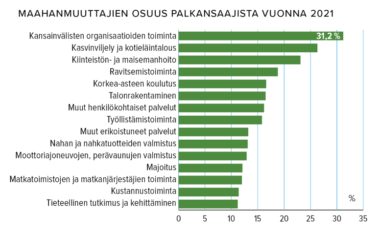 MaMu_osuus palkansaajista.png