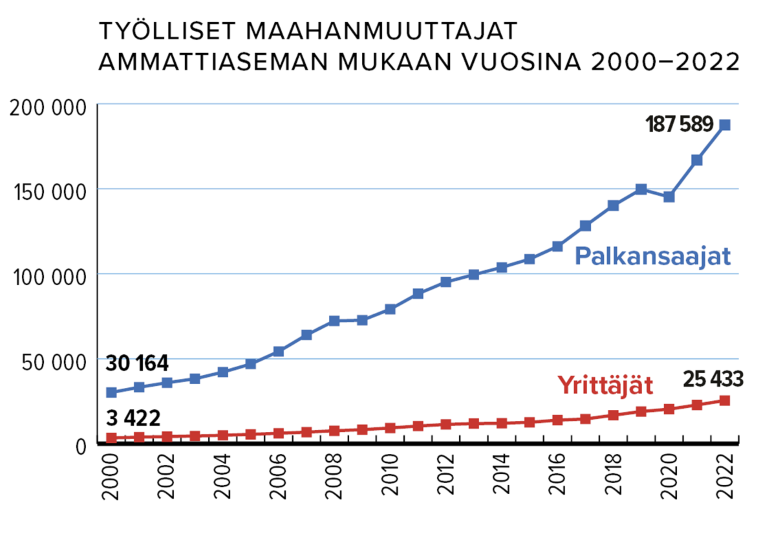 MaMu_työlliset.png
