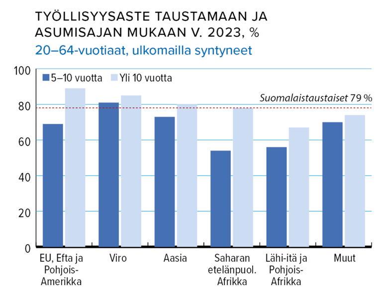 MaMu_työllisyysaste.png