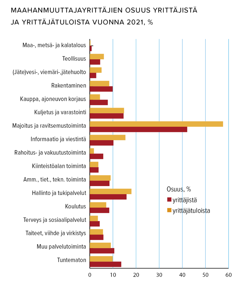 MaMu_yrittäjät ja yrittäjätulot.png