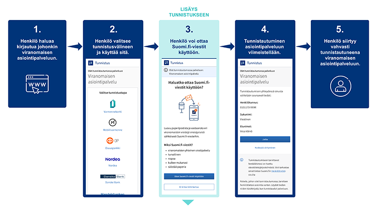 Suomi_fi_Havainnekuva_tunnistukseen_lisättävästä_näkymästä_2025_FI_776.png