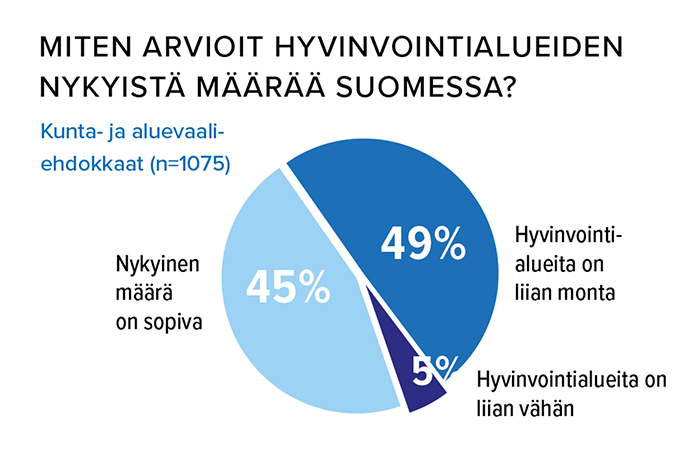 Vaalikysely_hyvinvalueet_700.png