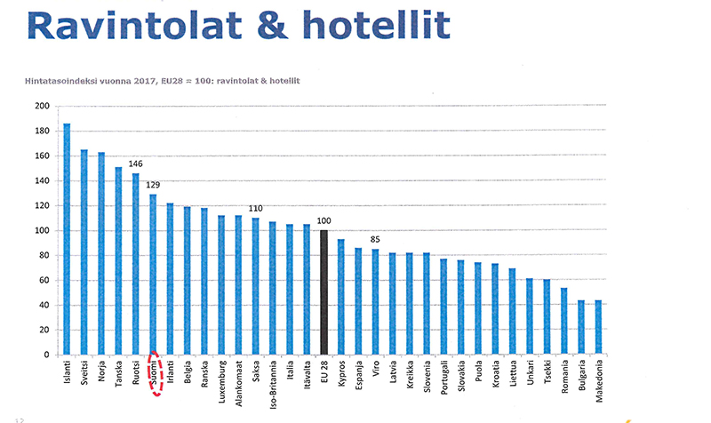 ravintolat ja hotellit hinnat Euroopassa