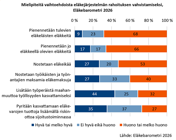 El&auml;kej&auml;rjestelm&auml;n_rahoitus_.png