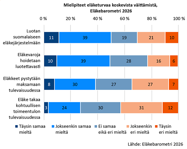 El&auml;keturvaa_koskevat_v&auml;itt&auml;m&auml;t.png