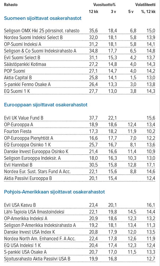 Syyskuu_2026_Sijoitusrahastot.jpg