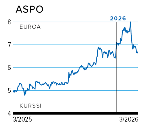 Kurssi ASPO.png