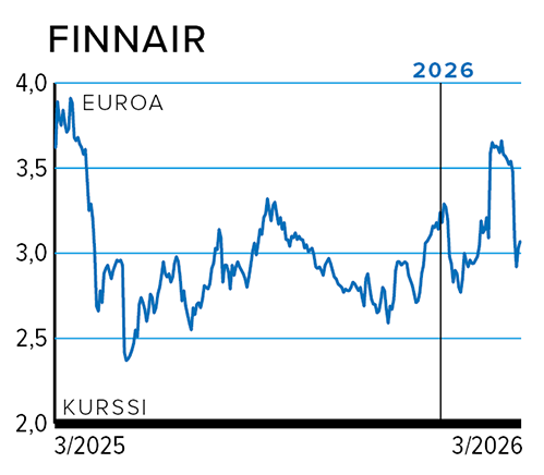 Kurssi FINNAIR.png