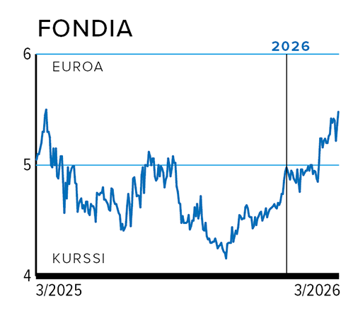 Kurssi FONDIA.png
