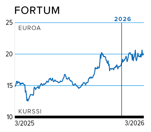 Kurssi FORTUM.png