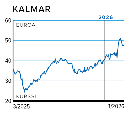 Kurssi KALMAR.png