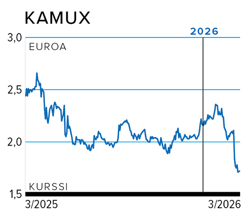 Kurssi KAMUX.png