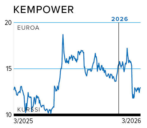 Kurssi KEMPOWER.png
