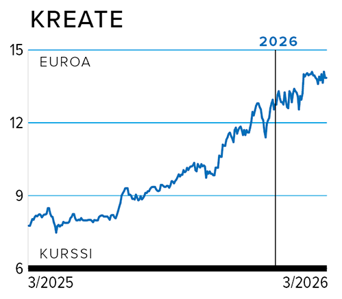 Kurssi KREATE.png