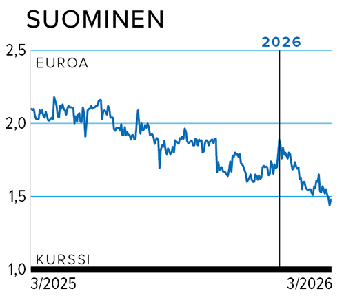 Kurssi SUOMINEN.png