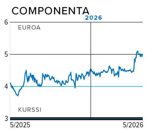 COMPONENTA