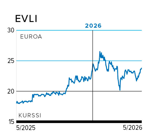 EVLI