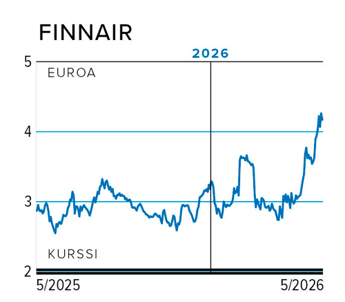 FINNAIR