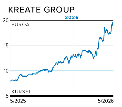 KREATE GROUP
