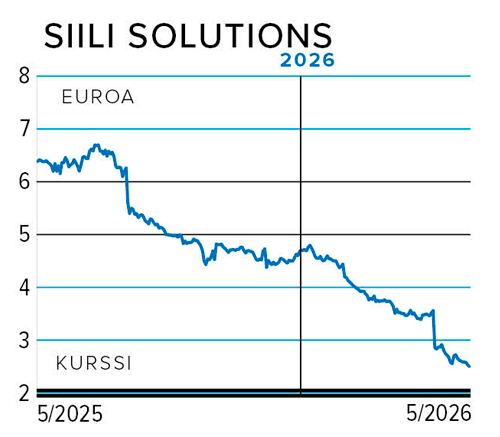 SIILI SOLUTIONS