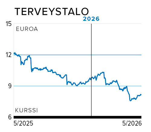 TERVEYSTALO