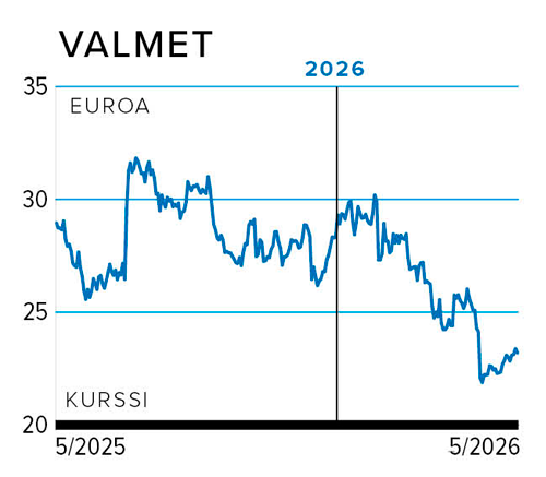 VALMET