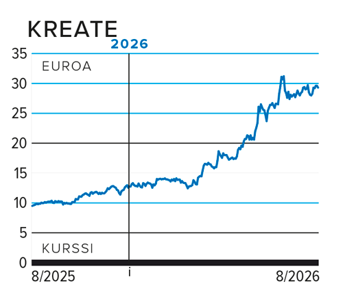 Kreate 8/25-8/26