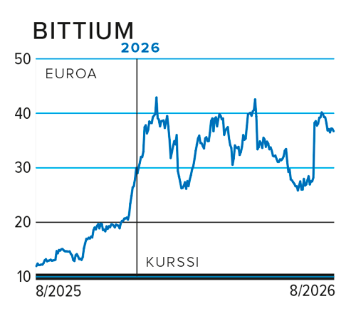Bittium 8/25-8/26