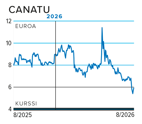 Canatu 8/25-8/26