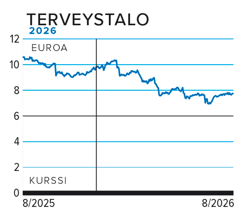 Terveystalo 8/25-8/26