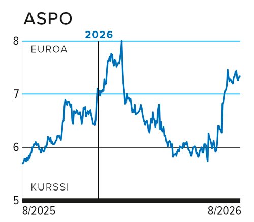 Aspo 8/25-8/26