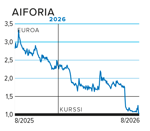 Aiforia 8/25-8/26