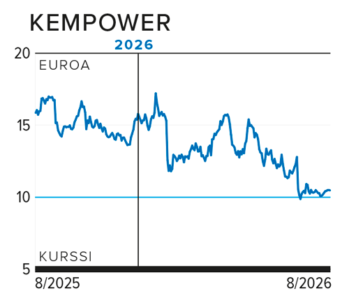 Kempower 8/25-8/26
