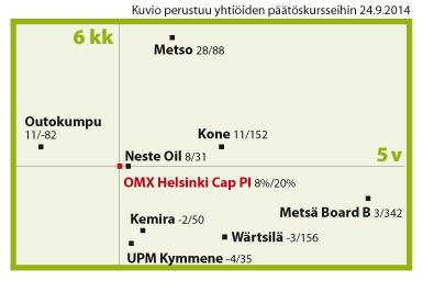TT9/14 Nelikenttä 
