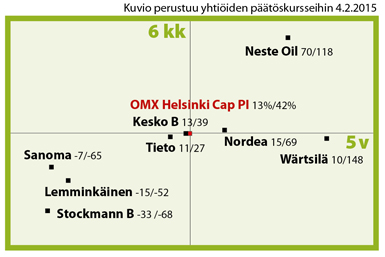 Nelikenttä TT2