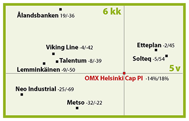 Nelikenttä