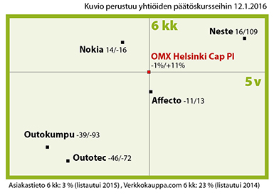 Nelikenttä