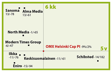 Nelikenttä 