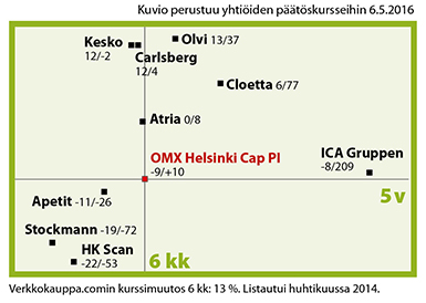 Nelikenttä
