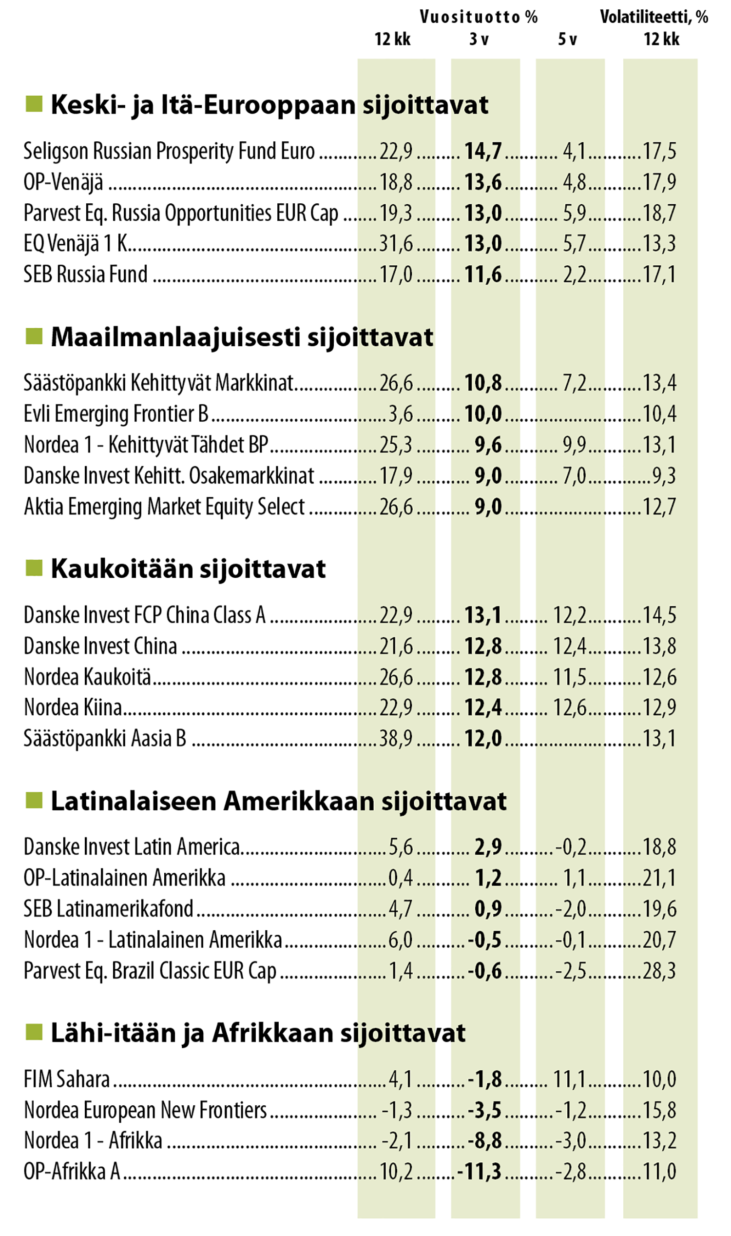 Sijoitusrahastot 31.10.2017
