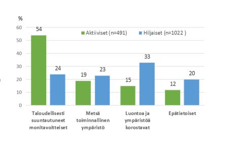 PTT metsänomistajat tavoiteryhmät