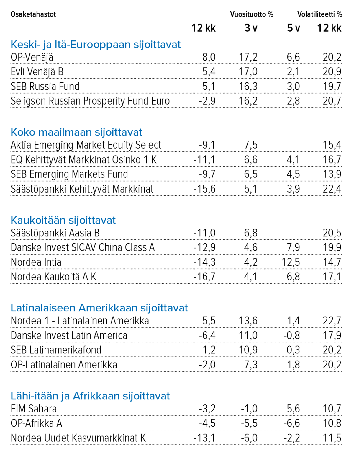 Suomen Sijoitustutkimus