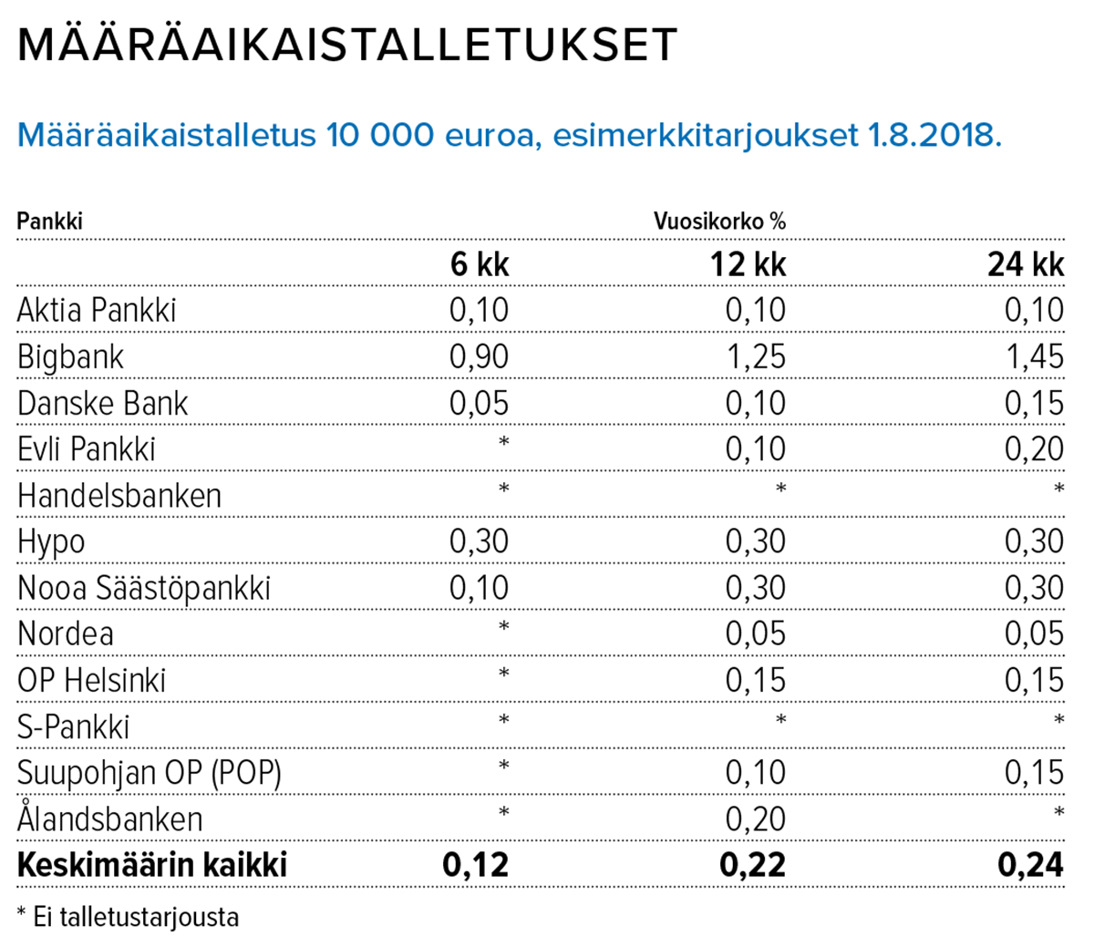 pankkitalletus