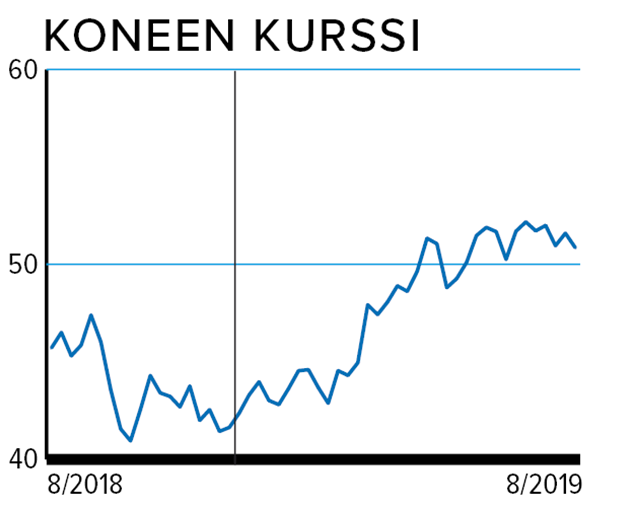 Koneen kurssi Kuvion lähde: Factset Digital Solutions