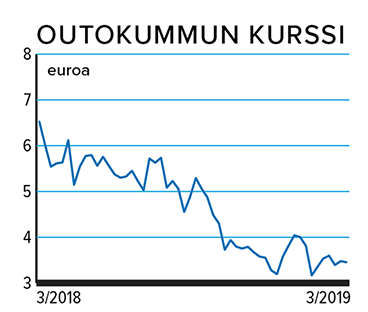 Outokummun pörssikurssi
