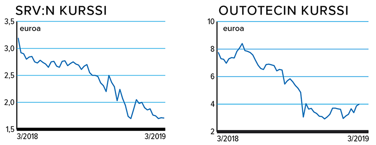 SRV:n ja Outotecin pörssikurssit