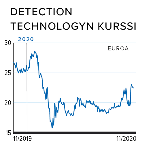 Detection Technology